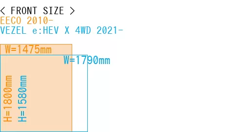 #EECO 2010- + VEZEL e:HEV X 4WD 2021-